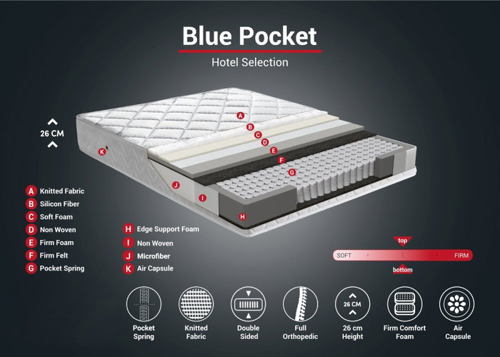 Hanah Home Blue Pocket RollPack 80x180 Colchón Individual